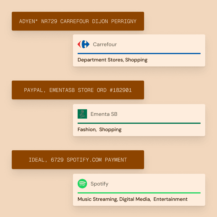 Categorization preview