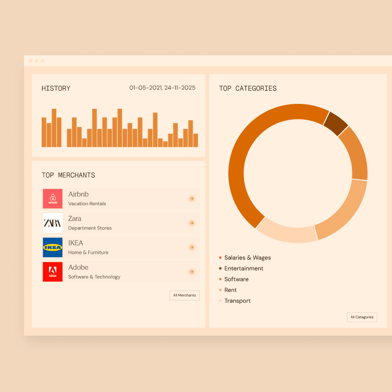 Spend Analytics Dashboards